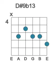 Guitar voicing #1 of the D# 9b13 chord